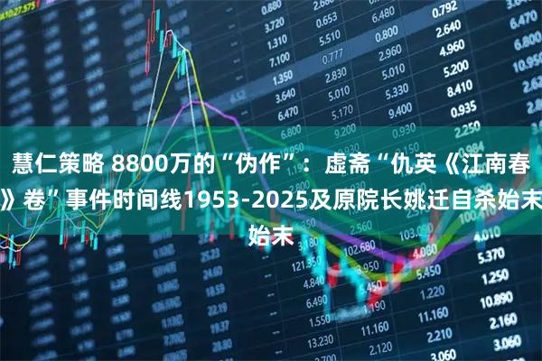 慧仁策略 8800万的“伪作”：虚斋“仇英《江南春》卷”事件时间线1953-2025及原院长姚迁自杀始末